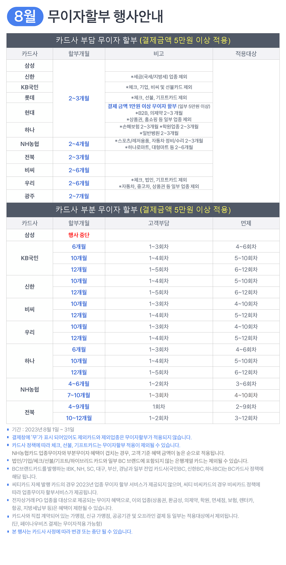 23년도 8월 무이자할부행사표.png